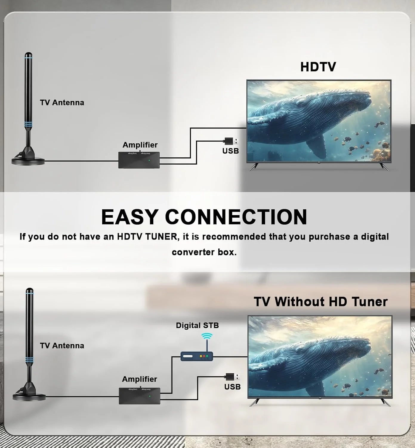 Indoor HD Amplified TV Antennas for Free Channels