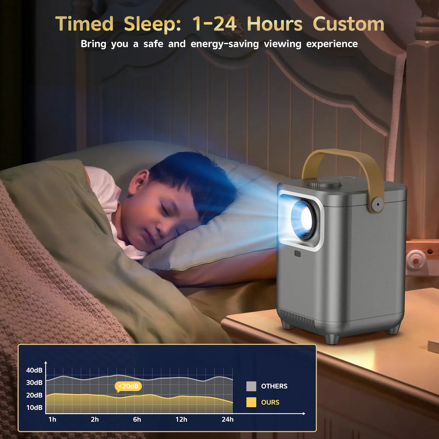1080P Portable Projector with WiFi and Bluetooth Connectivity