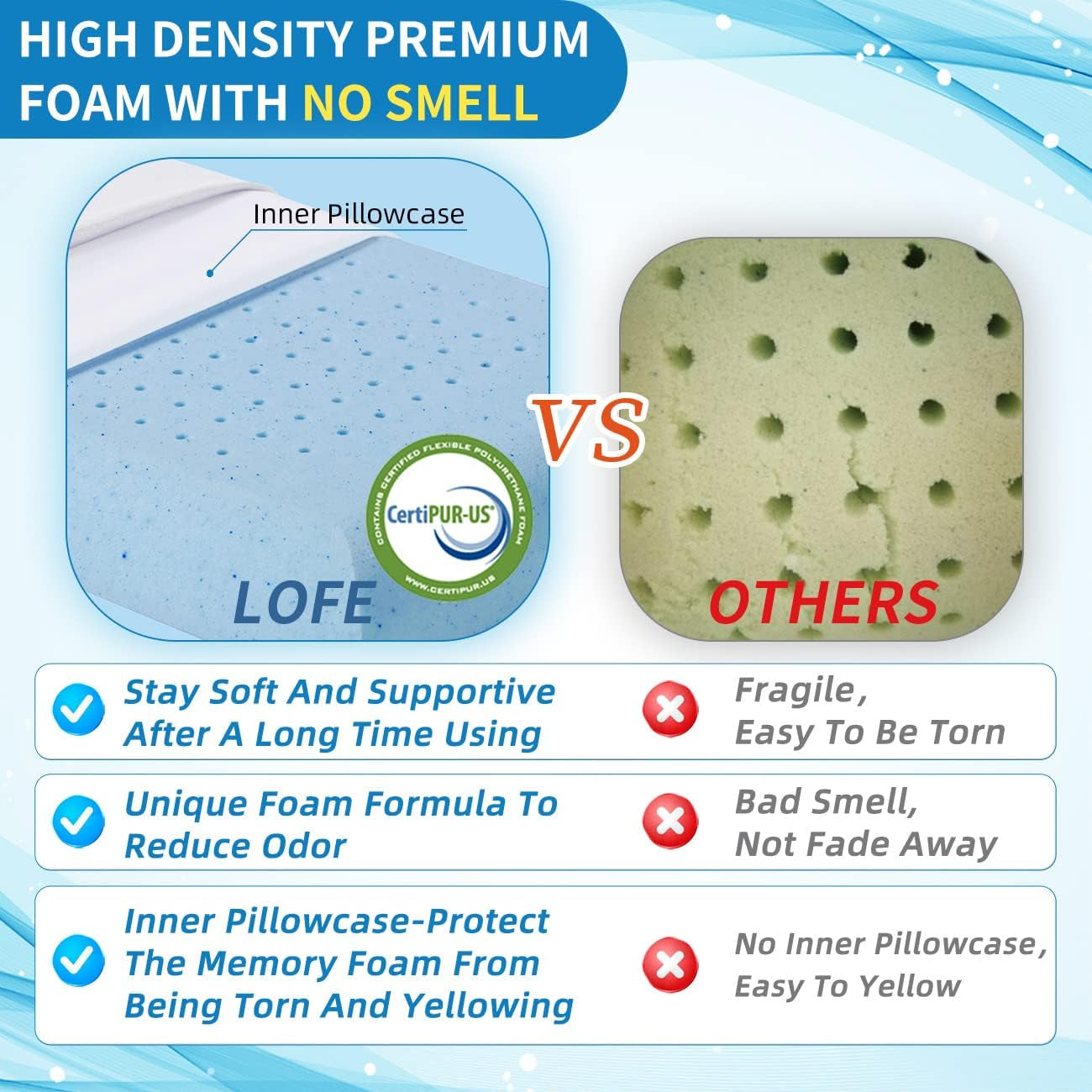 2.5-Inch Thin Memory Foam Pillow for Stomach Sleepers - King Size Hypoallergenic Flat Pillow with Dual Pillowcases for Enhanced Spinal Support and Breathing Comfort