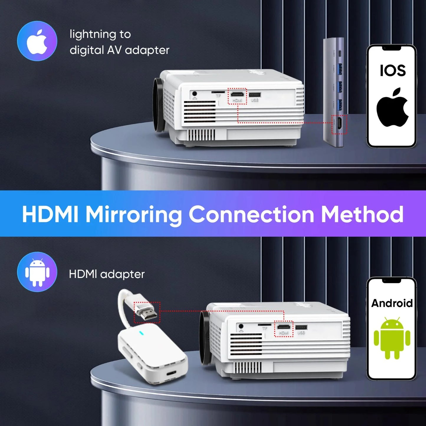 Mini Projector with Bluetooth 5.2 and Screen, 1080P HD Movie Projection, Supports Up to 200" Screen