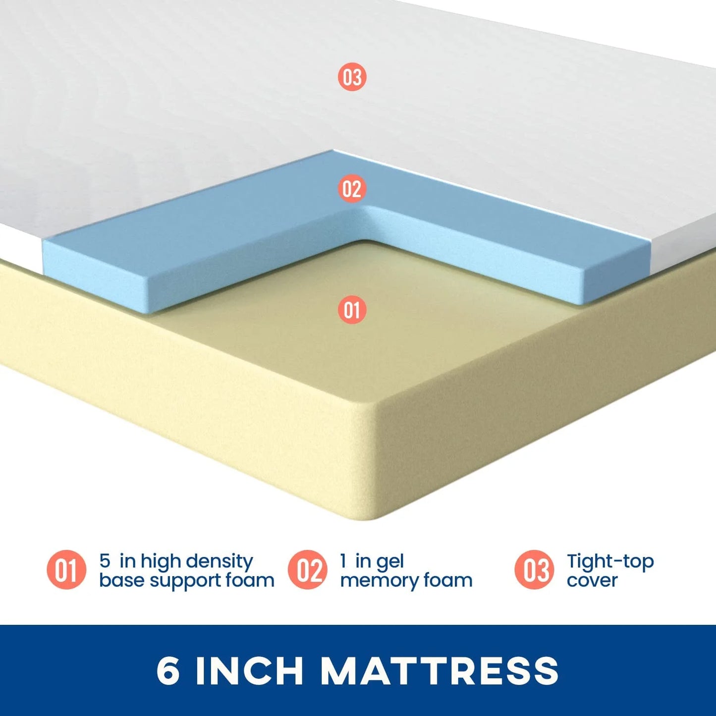 Memory Foam Certified Pressure Relieving (6 In, Queen) Mattress in a Box