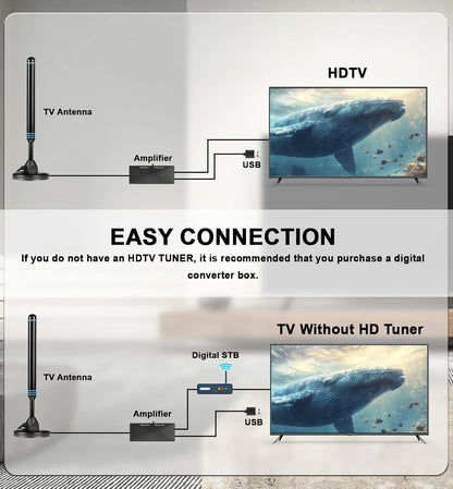 Indoor HD Amplified TV Antennas for Free Channels